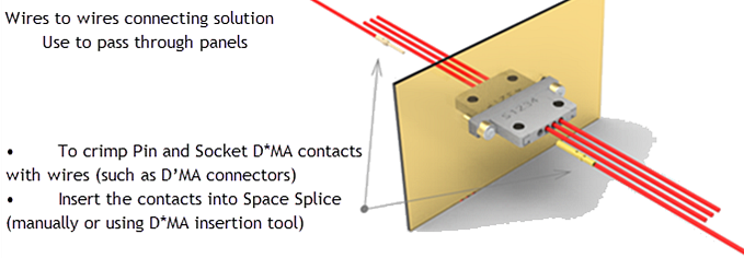 C&K Aerospace SpaceSplice™纜線連接解決方案